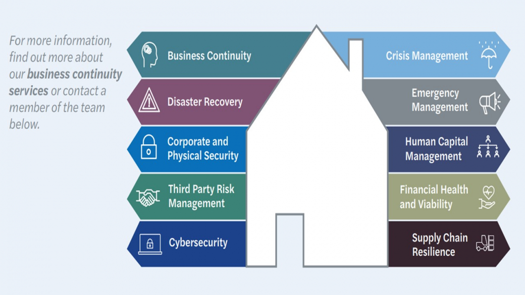 Business Resiliency Infographic Mazars Philippines Business Consulting Company and business consulting services provider in the Philippines