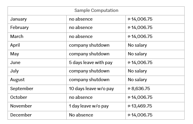 DOLE 13th month pay - sample computation
