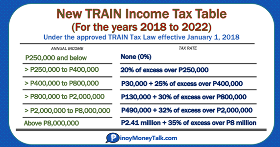 Train Income Tax table Mazars Philippines Tax services Firm